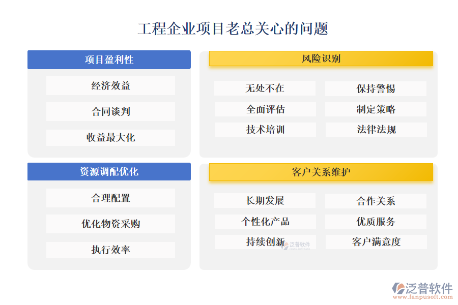 工程企業(yè)項(xiàng)目老總關(guān)心的問題