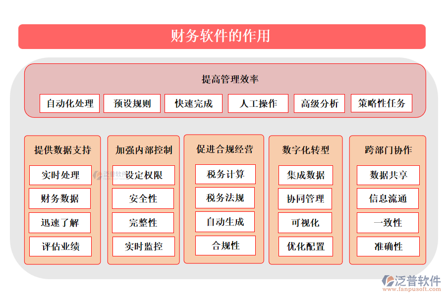 財務(wù)軟件的作用主要體現(xiàn)在以下幾個方面