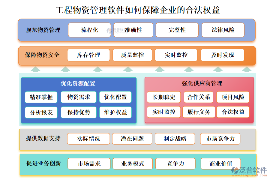 工程物資管理軟件如何保障企業(yè)的合法權(quán)益