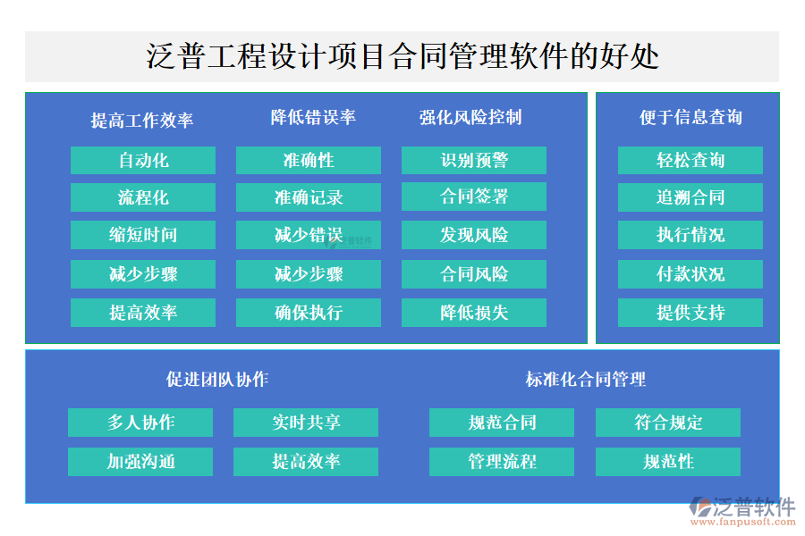 泛普工程設(shè)計(jì)項(xiàng)目合同管理軟件的好處