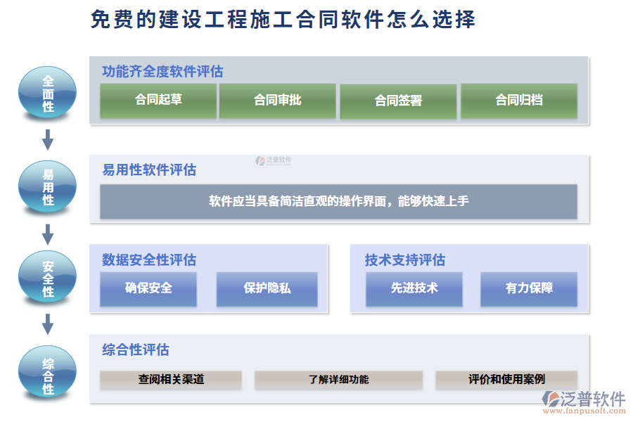 免費(fèi)的建設(shè)工程施工合同軟件怎么選擇