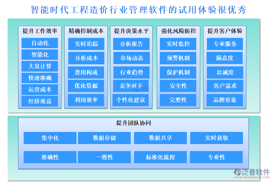 智能時(shí)代工程造價(jià)行業(yè)管理軟件的試用體驗(yàn)很優(yōu)秀