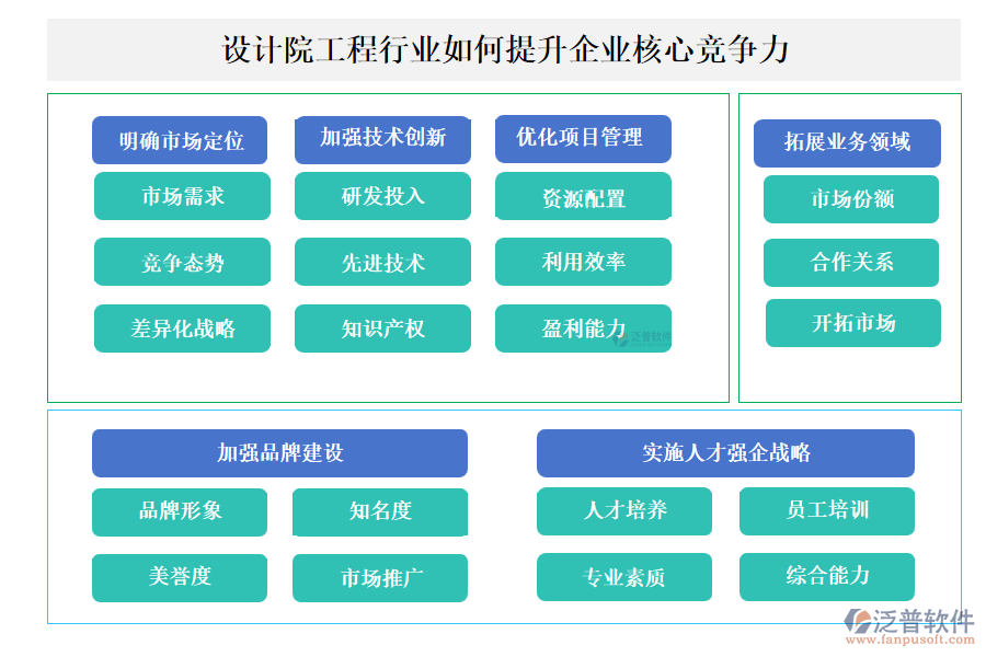 設(shè)計(jì)院工程行業(yè)如何提升企業(yè)核心競(jìng)爭(zhēng)力