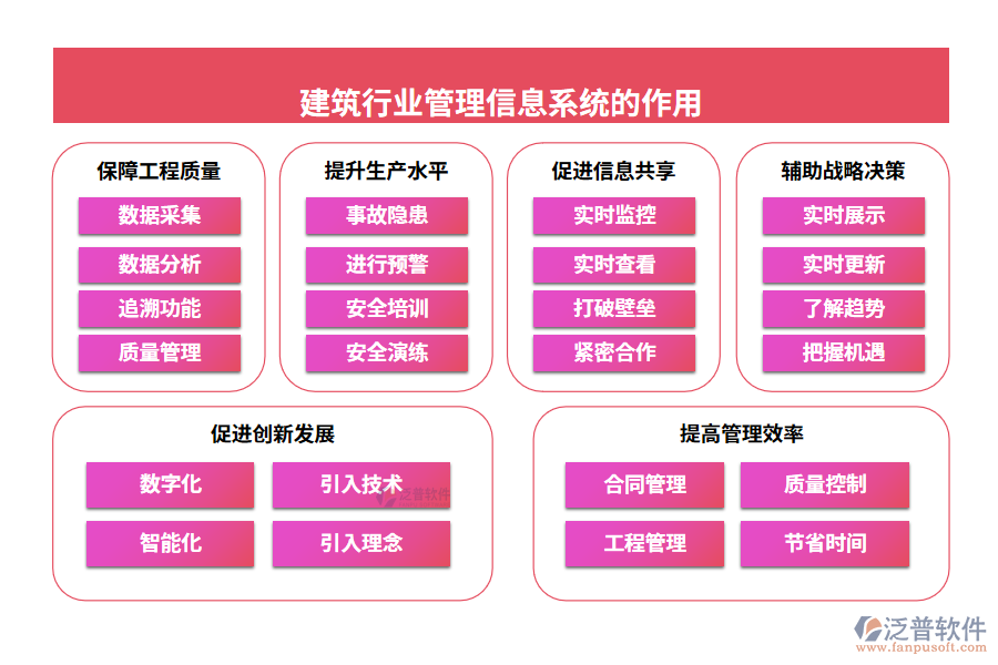 建筑行業(yè)管理信息系統的作用