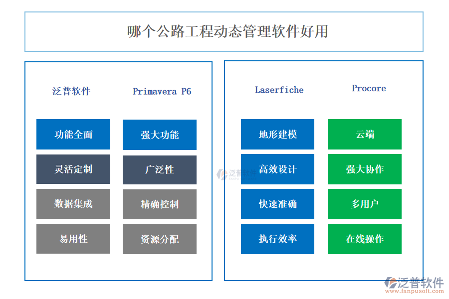 公路工程動態(tài)管理軟件