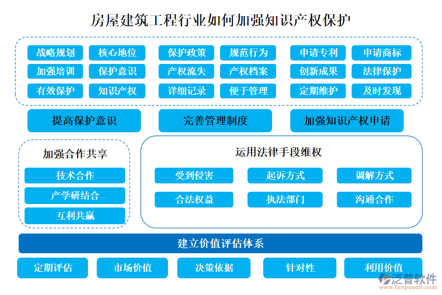 房屋建筑工程行業(yè)如何加強(qiáng)知識產(chǎn)權(quán)保護(hù)