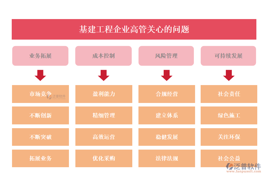 基建工程企業(yè)高管關心的問題