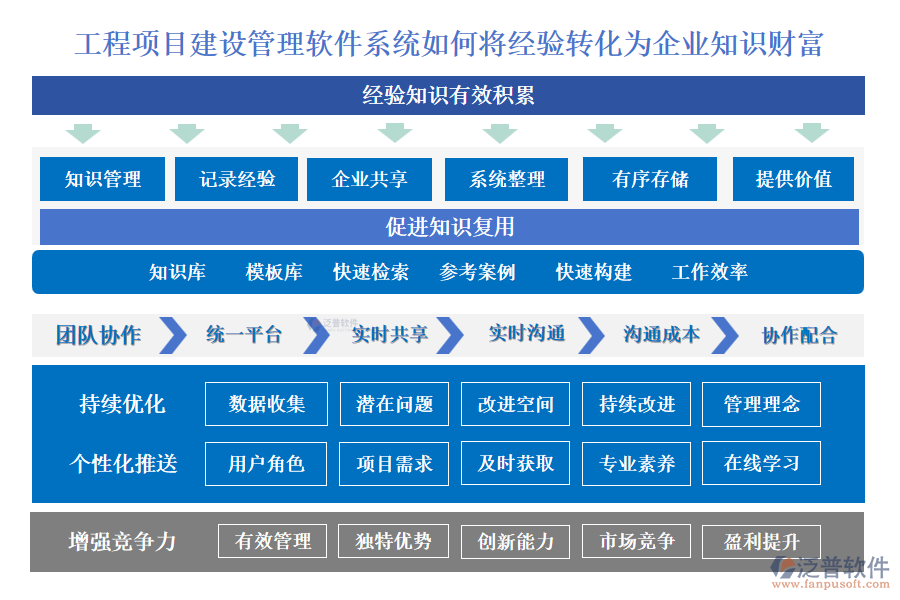 工程項目建設(shè)管理軟件系統(tǒng)如何將經(jīng)驗轉(zhuǎn)化為企業(yè)知識財富