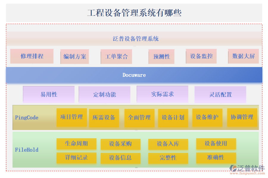 工程設(shè)備管理系統(tǒng)有哪些