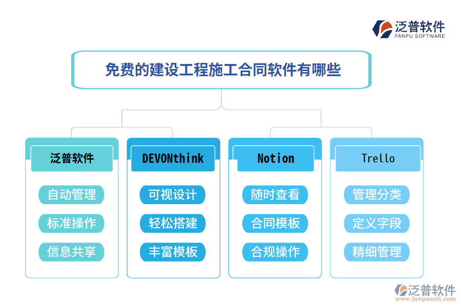 免費(fèi)的建設(shè)工程施工合同軟件有哪些