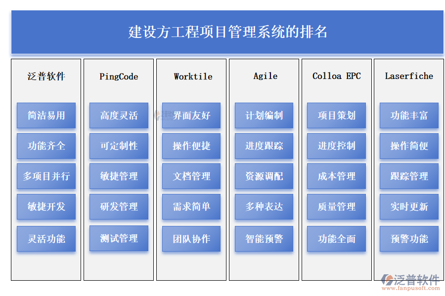 建設(shè)方工程項(xiàng)目管理系統(tǒng)的排名