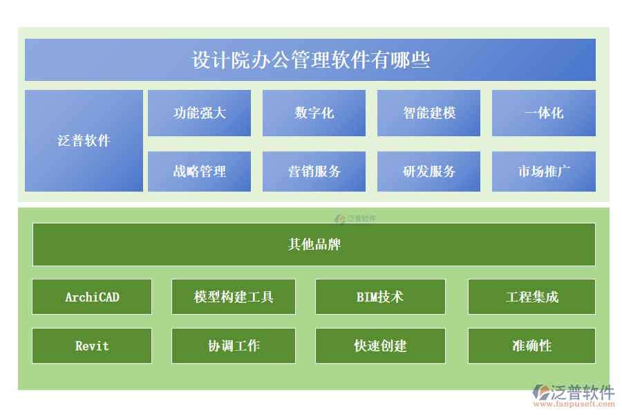 設(shè)計(jì)院辦公管理軟件有哪些