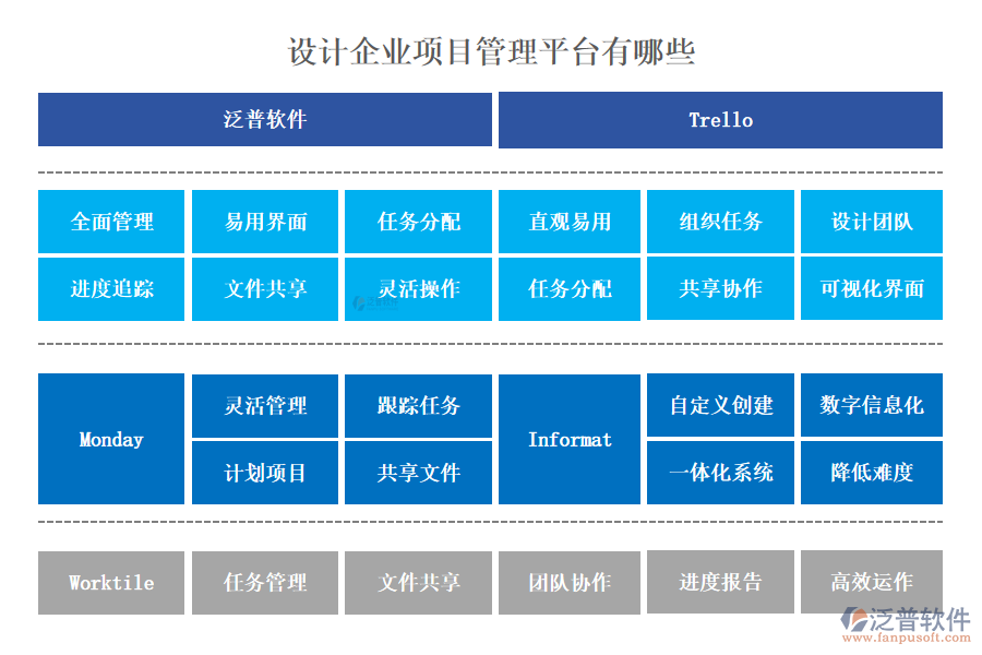 設(shè)計企業(yè)項目管理平臺有哪些