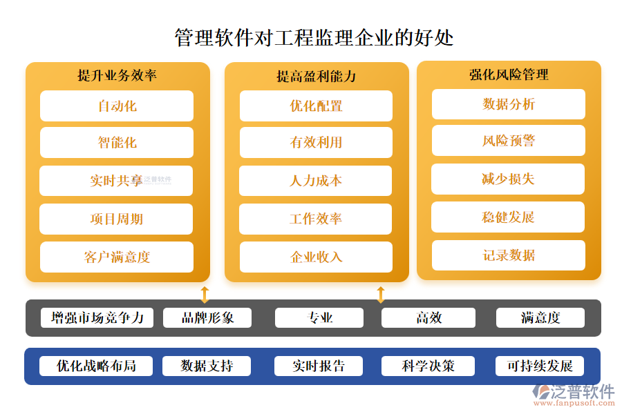 管理軟件對(duì)工程監(jiān)理企業(yè)的好處