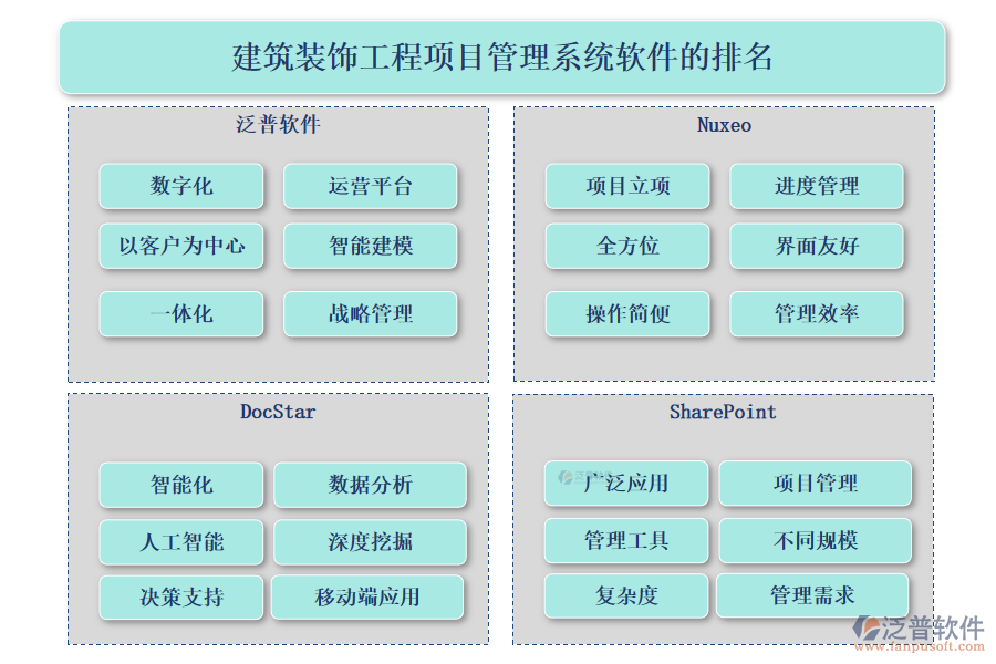 建筑裝飾工程<a href=http://keekorok-lodge.com/xm/ target=_blank class=infotextkey>項(xiàng)目管理系統(tǒng)</a>軟件的排名