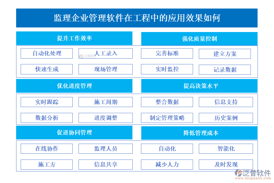 監(jiān)理企業(yè)管理軟件在工程中的應(yīng)用效果如何