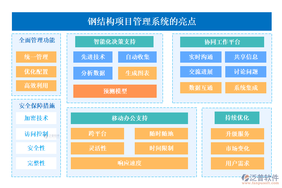 鋼結(jié)構(gòu)項(xiàng)目管理系統(tǒng)的亮點(diǎn)主要體現(xiàn)在以下幾個(gè)方面