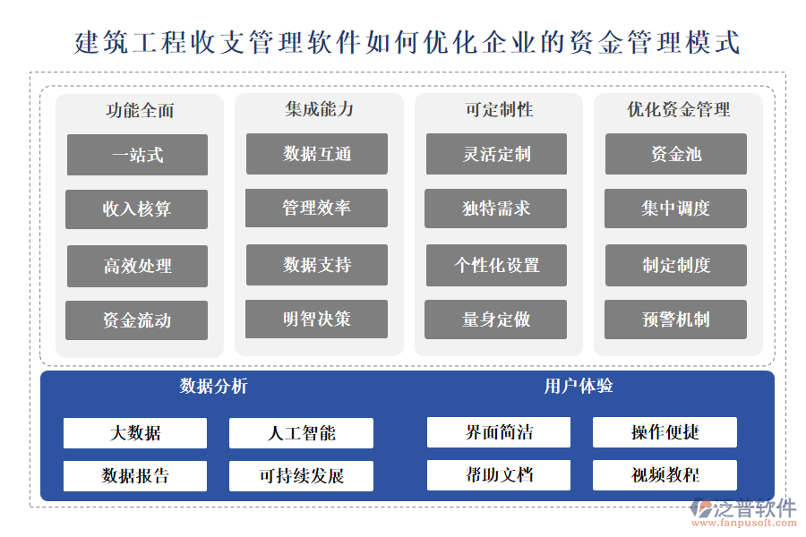 建筑工程收支管理軟件如何優(yōu)化企業(yè)的資金管理模式