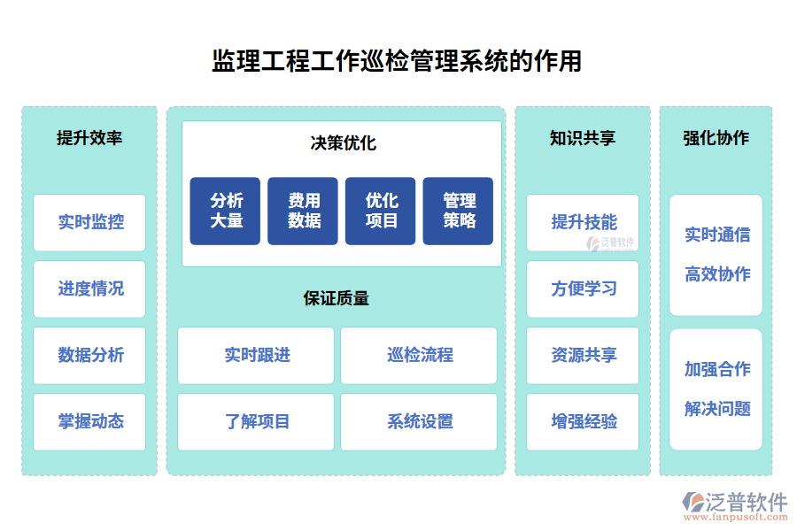  監(jiān)理工程工作巡檢管理系統(tǒng)的作用