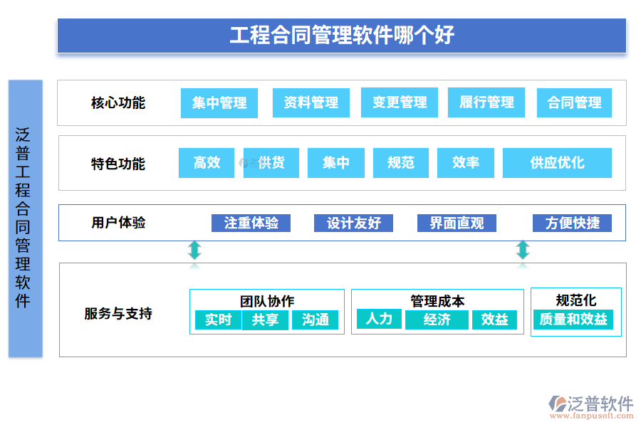 工程合同管理軟件哪個好