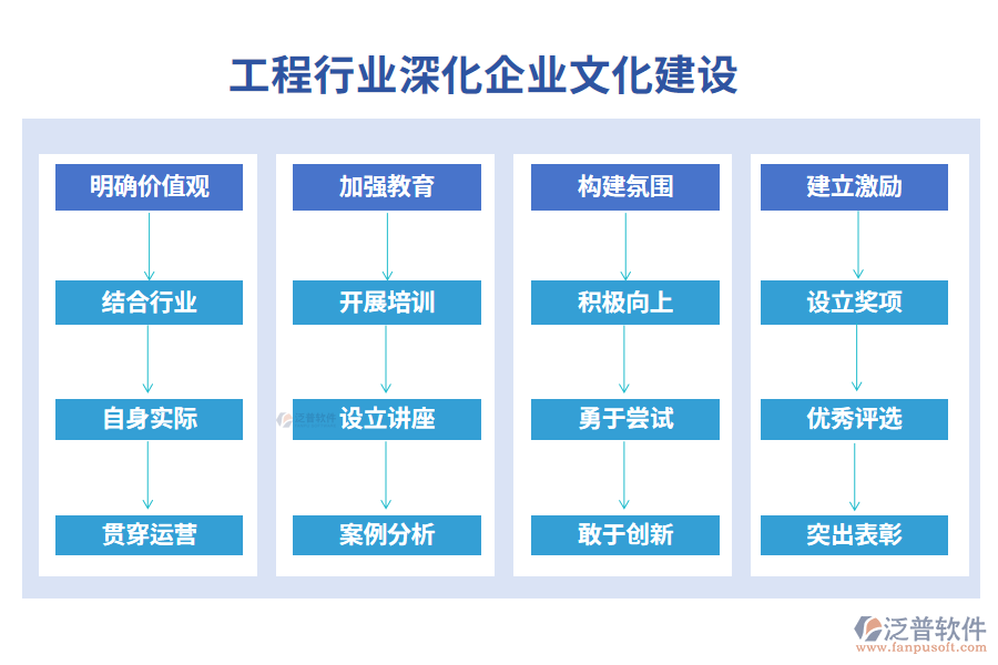 工程合同管理軟件行業(yè)深化企業(yè)文化建設