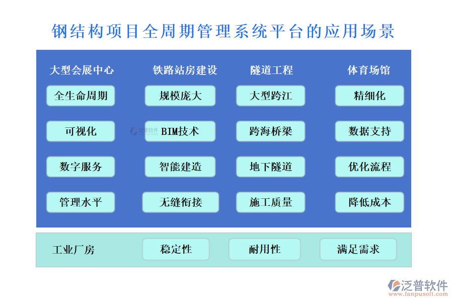 鋼結(jié)構(gòu)項(xiàng)目全周期管理系統(tǒng)平臺