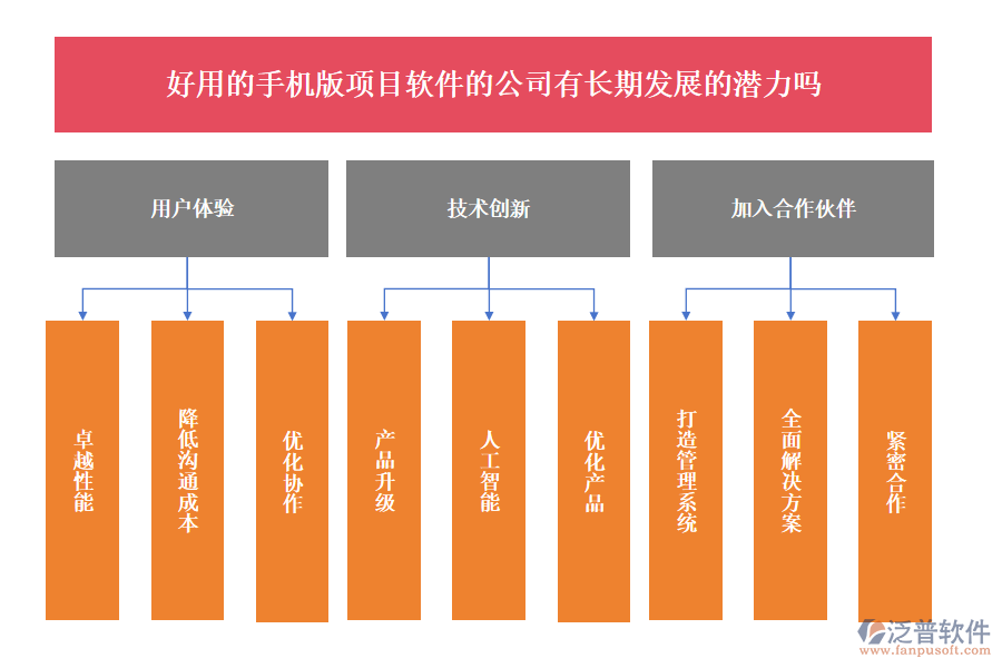 工程質(zhì)量管理軟件的公司有長(zhǎng)期發(fā)展的潛力嗎