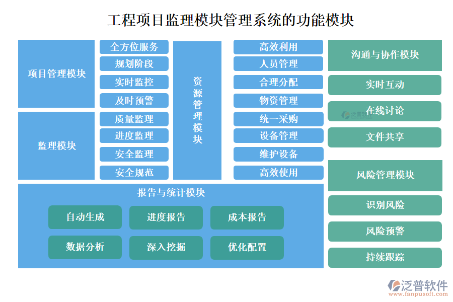 工程項目監(jiān)理模塊管理系統(tǒng)