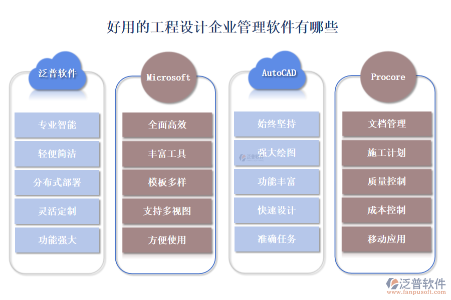 好用的工程設計企業(yè)管理軟件有哪些