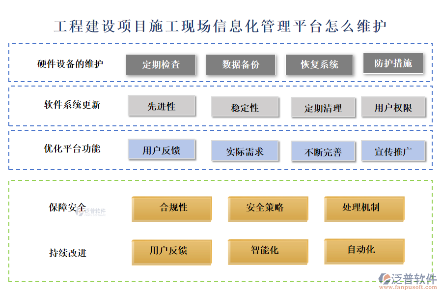 工程建設(shè)項(xiàng)目施工現(xiàn)場(chǎng)信息化管理平臺(tái)