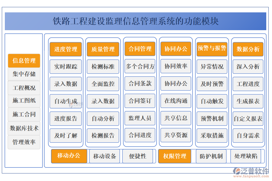 鐵路工程建設(shè)監(jiān)理信息管理系統(tǒng)