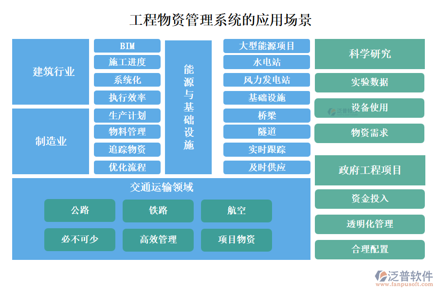 工程物資管理系統(tǒng)