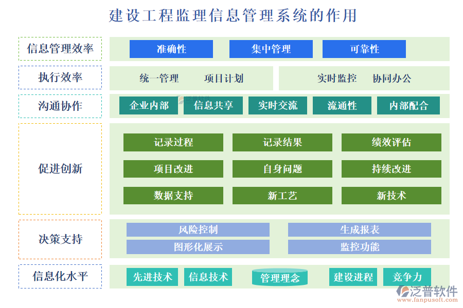 建設(shè)工程監(jiān)理信息管理系統(tǒng)