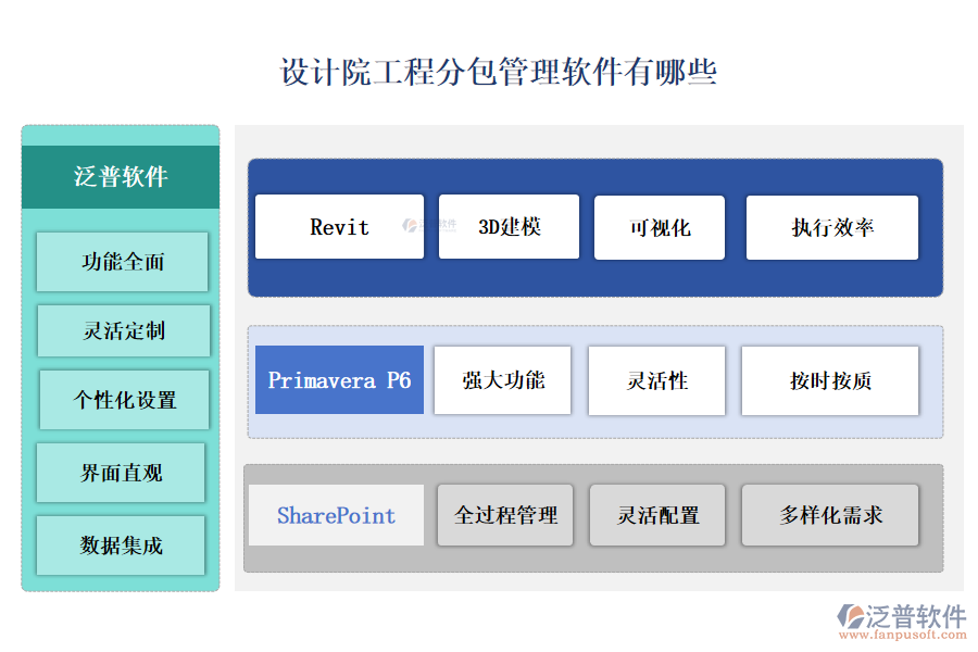 設(shè)計(jì)院工程分包管理軟件有哪些