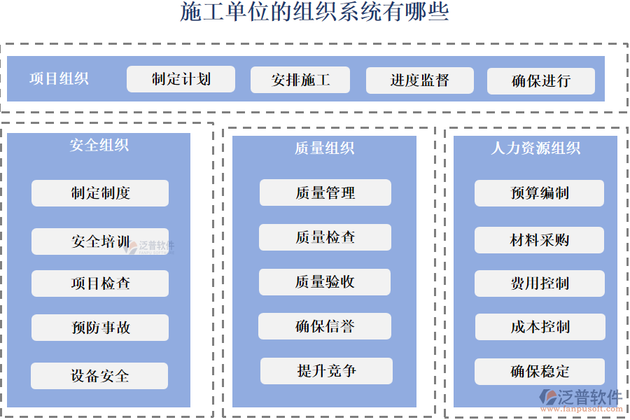 施工單位的管理機(jī)構(gòu)有哪些