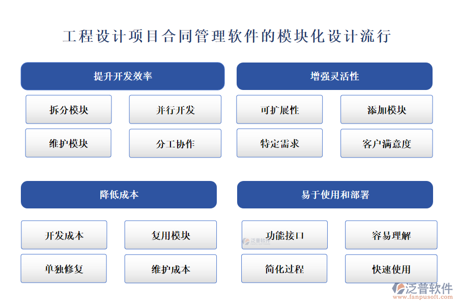 工程設(shè)計項目合同管理軟件的模塊化設(shè)計流行