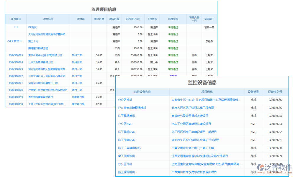 項(xiàng)目管理