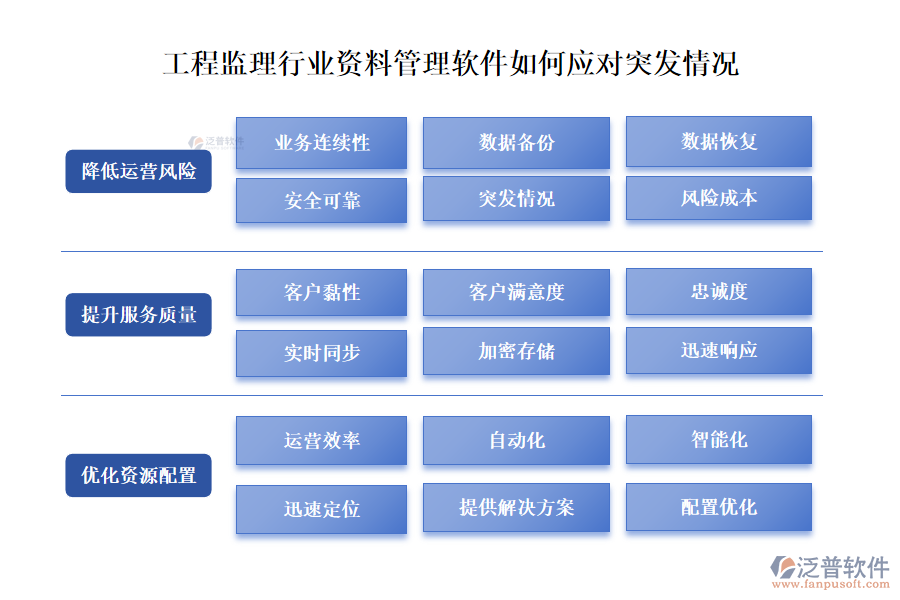 工程監(jiān)理行業(yè)資料管理軟件如何應對突發(fā)情況