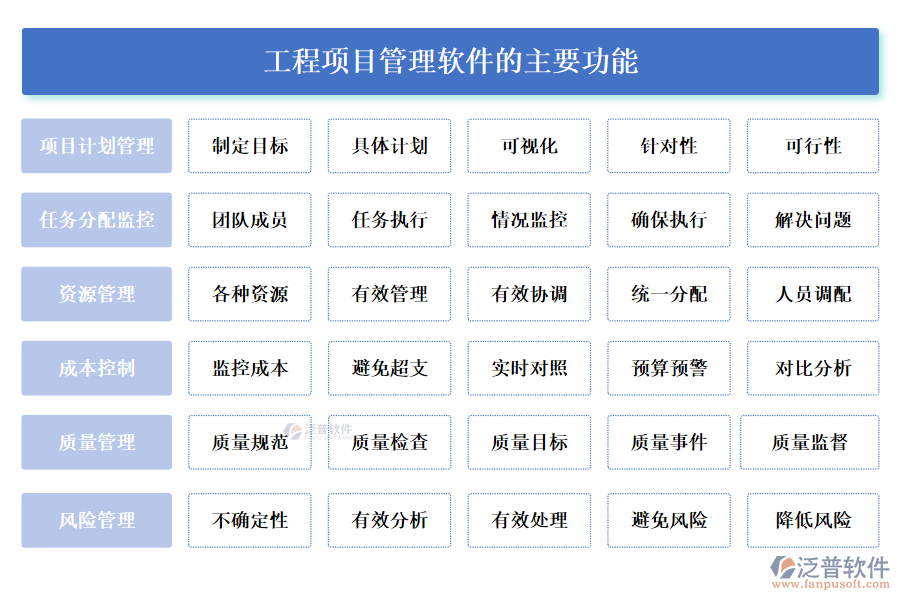 工程項目管理軟件的主要功能