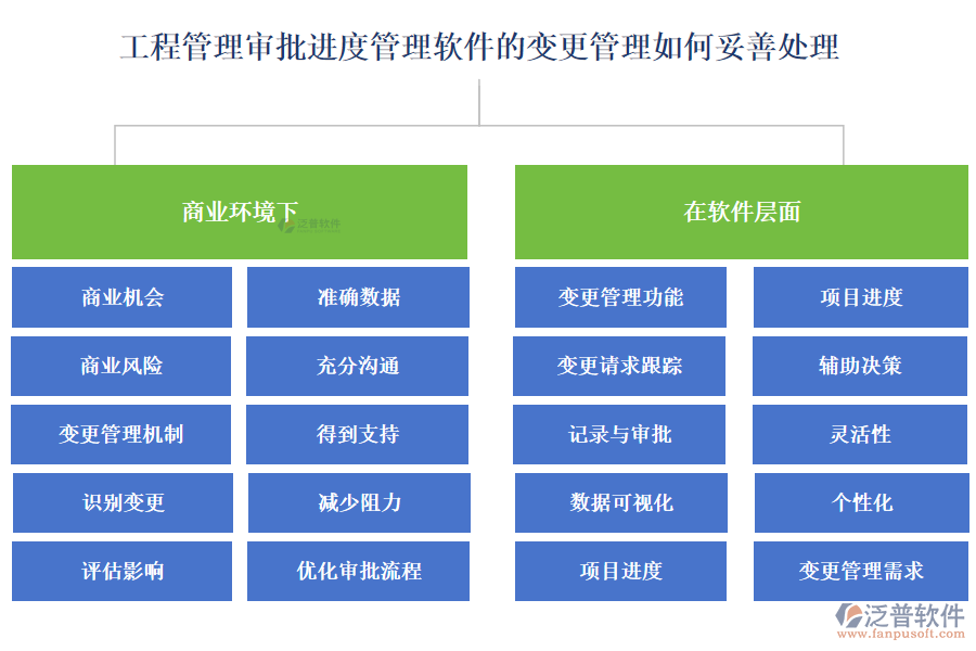  工程管理審批進(jìn)度管理軟件的變更管理如何妥善處理