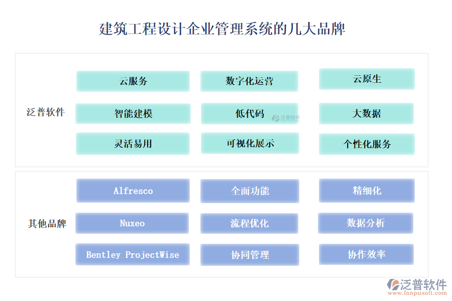 建筑工程設計企業(yè)管理系統(tǒng)的開發(fā)怎么樣？的幾大品牌？