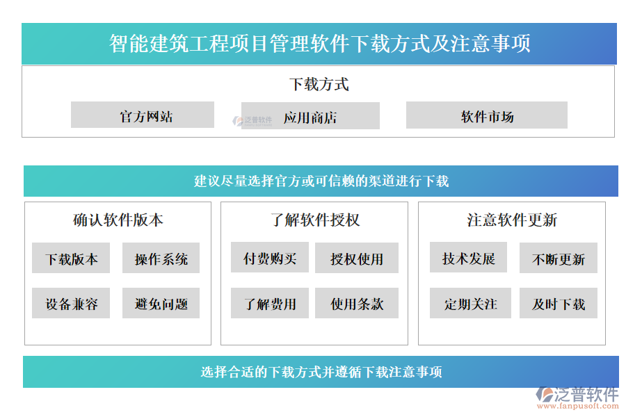 智能建筑工程項目管理軟件下載