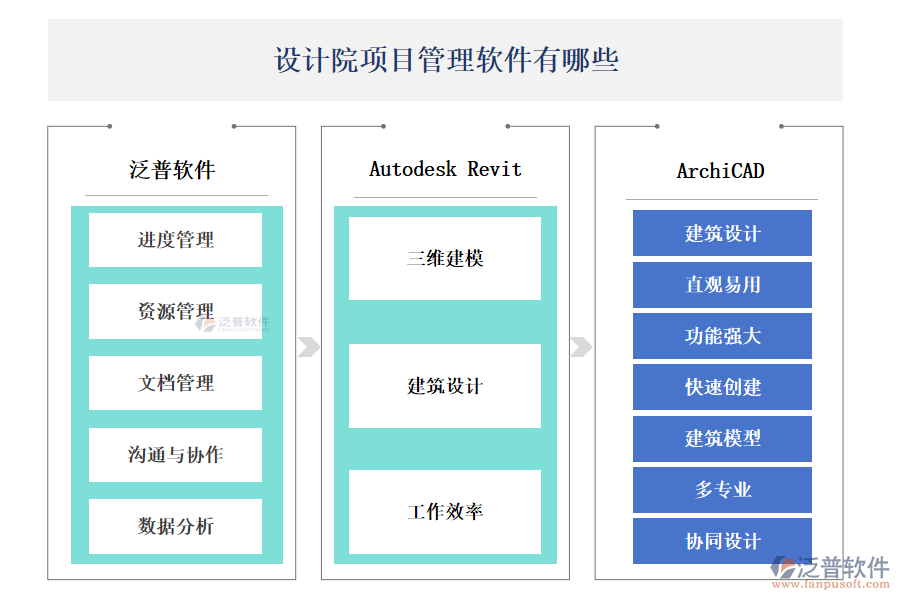 設(shè)計(jì)院項(xiàng)目管理軟件選哪家好？有哪些？