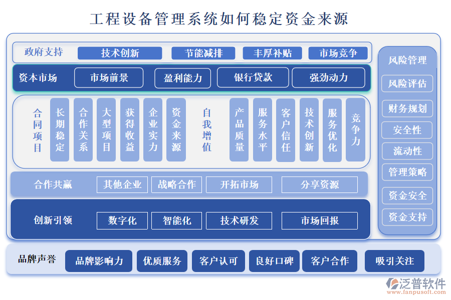 工程設(shè)備管理系統(tǒng)如何穩(wěn)定資金來(lái)源