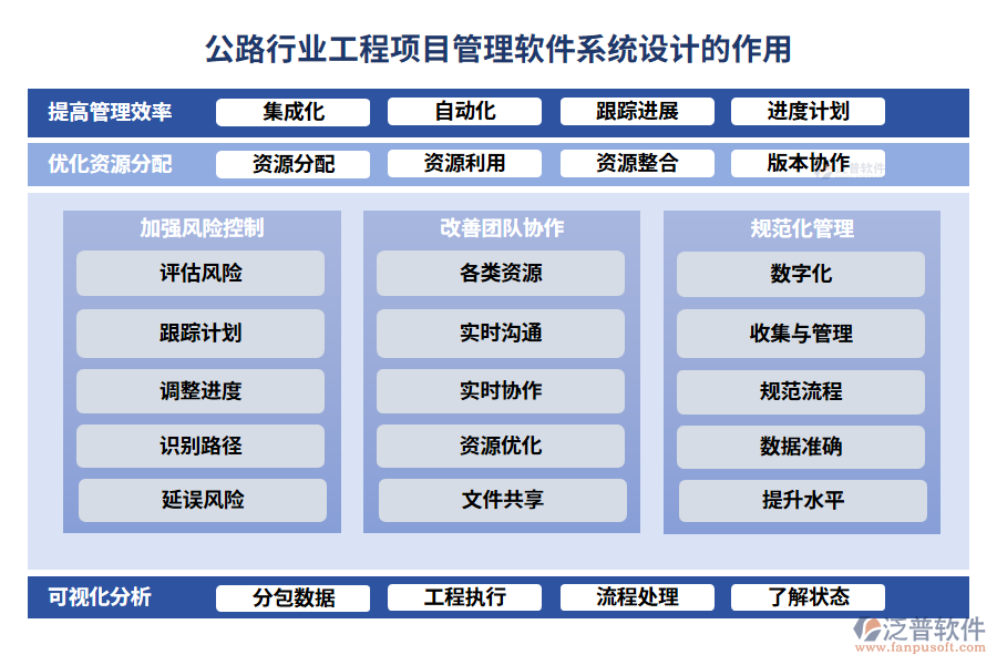 公路行業(yè)工程項(xiàng)目管理軟件系統(tǒng)設(shè)計(jì)的作用