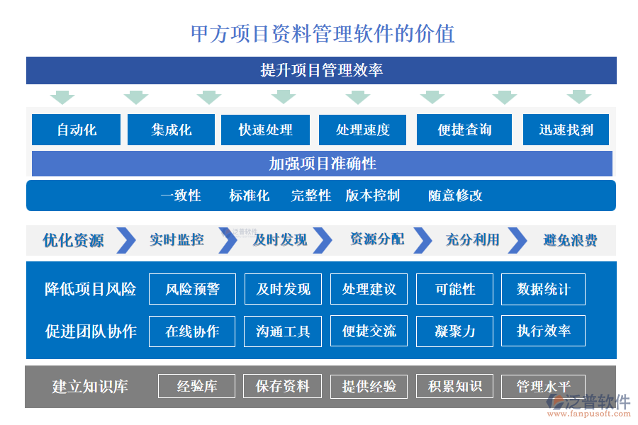 甲方項目資料管理軟件的價值