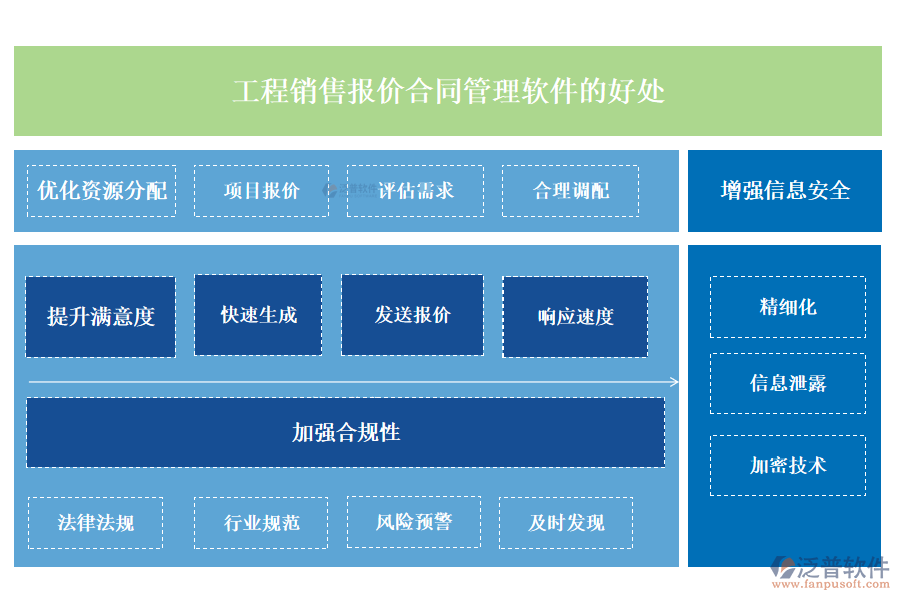 工程銷售報(bào)價(jià)合同管理軟件的好處