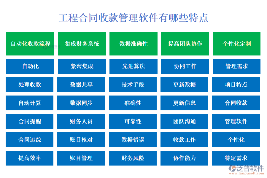 工程合同收款管理軟件有哪些特點