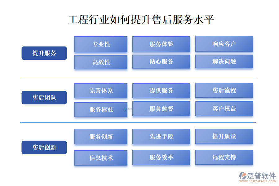 工程行業(yè)如何提升售后服務(wù)水平