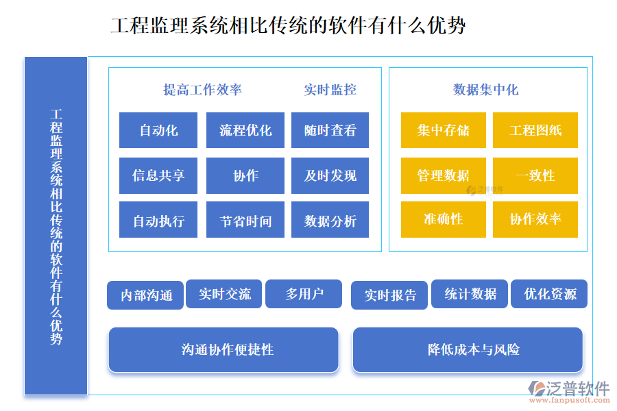 工程監(jiān)理系統(tǒng)相比傳統(tǒng)的軟件有什么優(yōu)勢(shì)